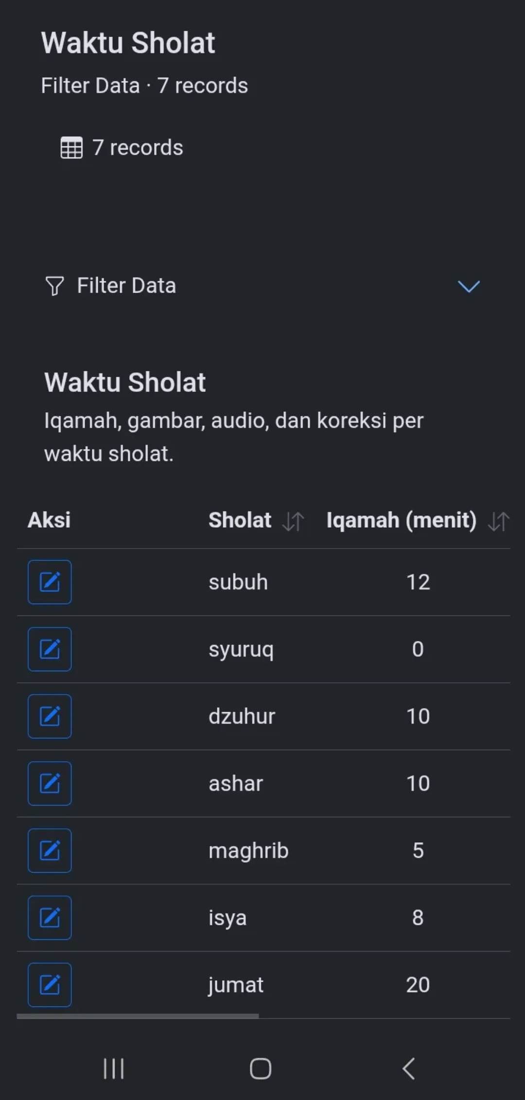 Panel jadwal solat dan iqamah