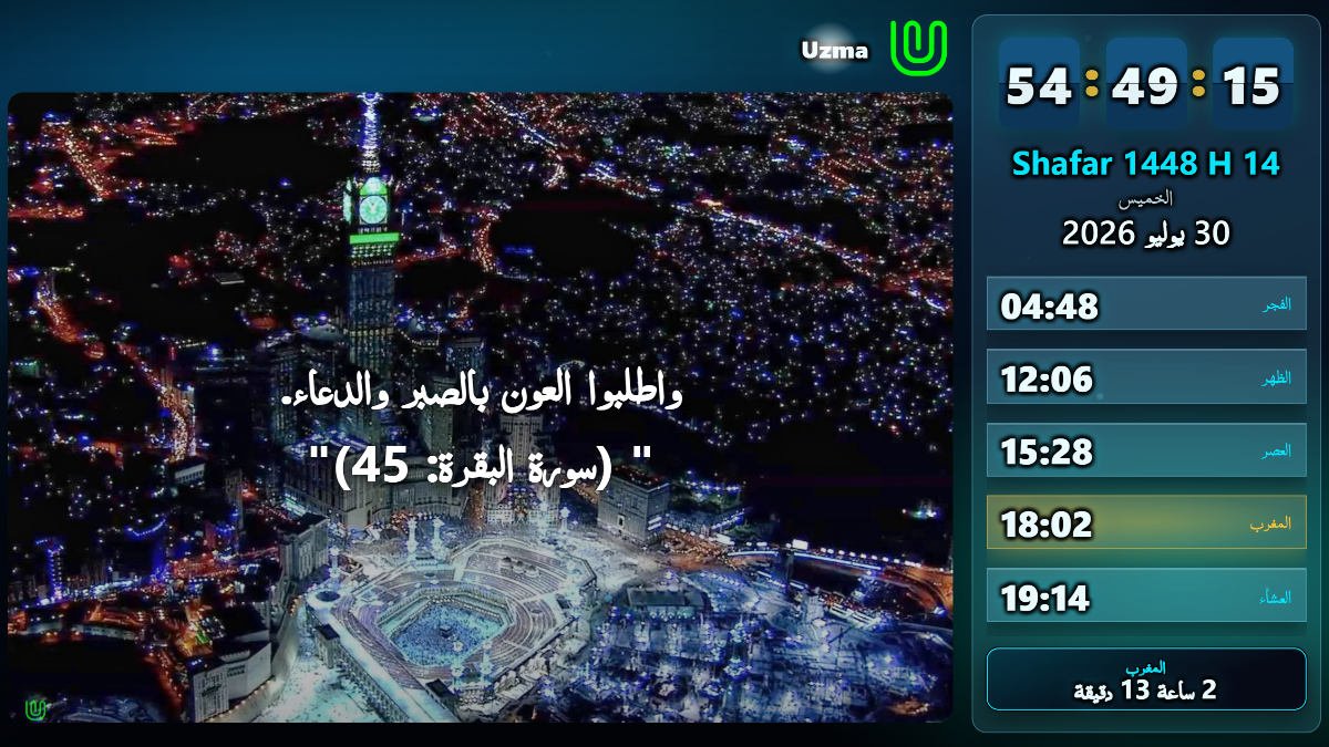 تخطيط اللوحة اليمنى